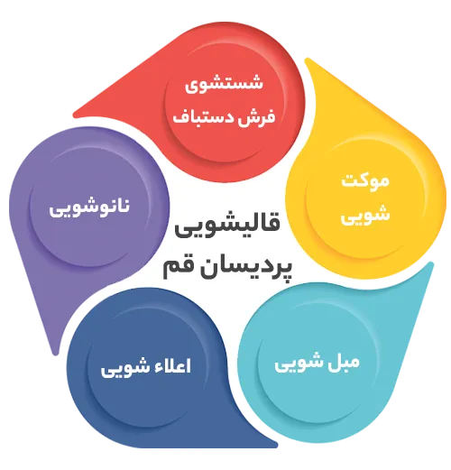 انواع خدمات در قالیشویی پردیسان قم